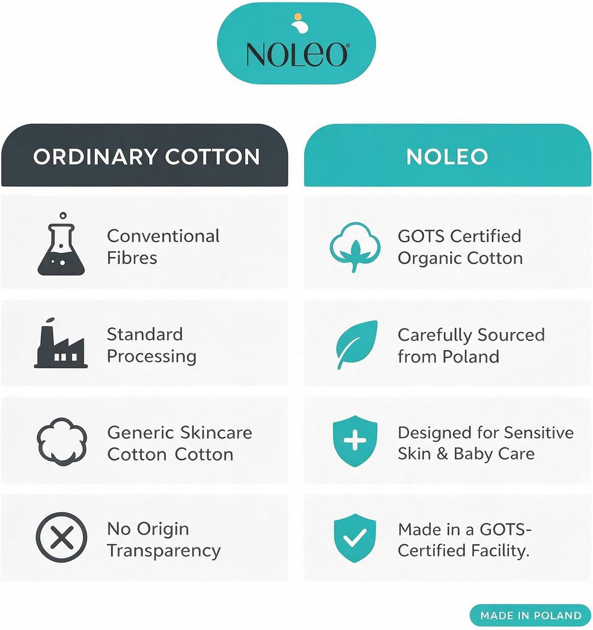 Organic Cotton Rounds & Pads
